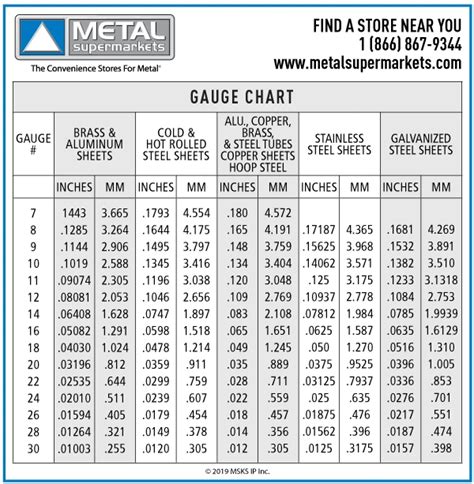 22 gauge sheet metal thickness in inches|galvanized sheet metal gauge chart.